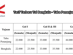 Ini Tarif Baru Tol Bengkulu-Taba Penanjung Terbaru