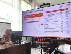 Ini Komoditas Penyumbang Inflasi April 2025
